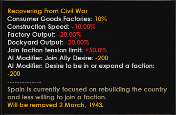 Spain - Recovering from Civil War.png